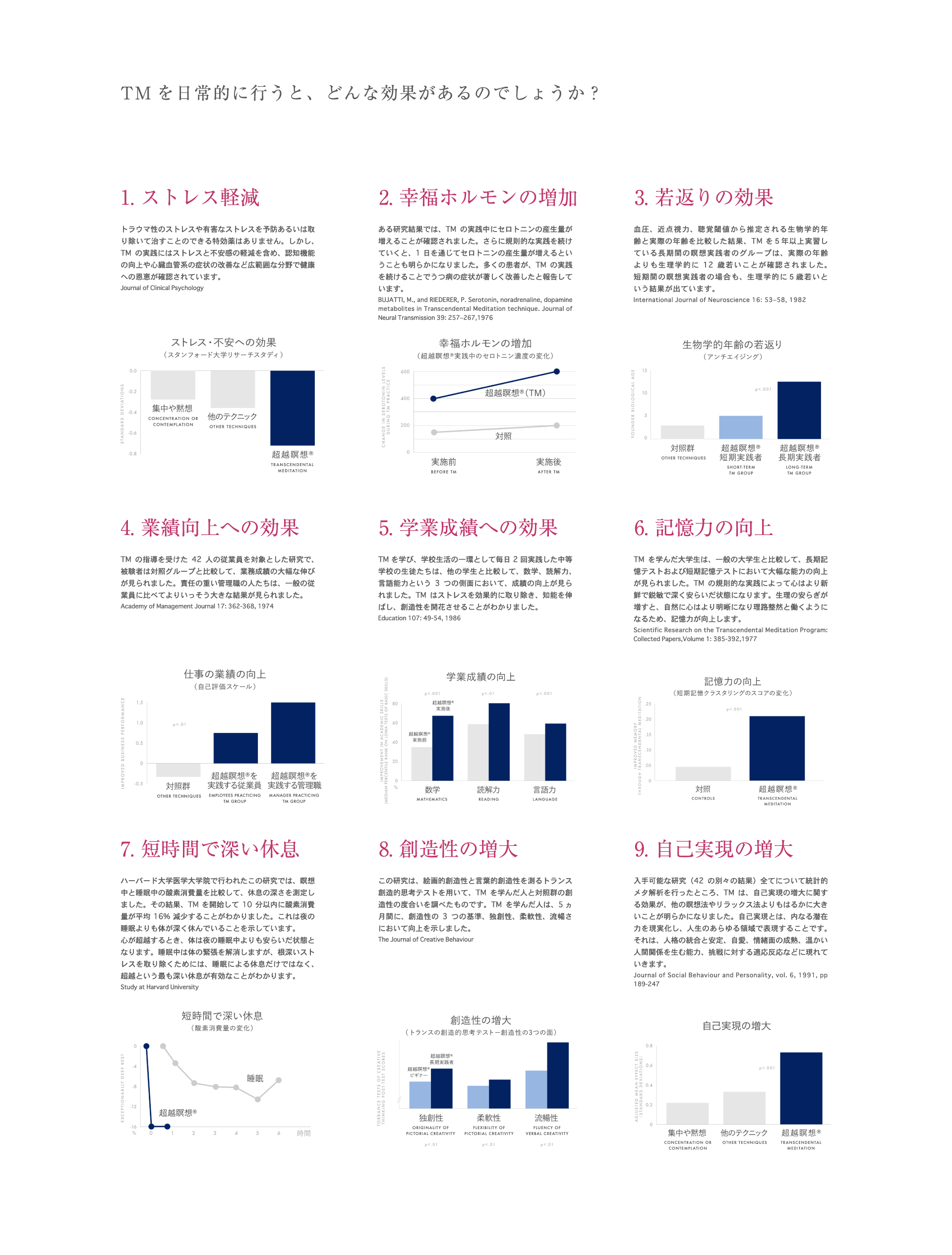 TMを日常的に行うと、どんな効果があるのでしょうか。