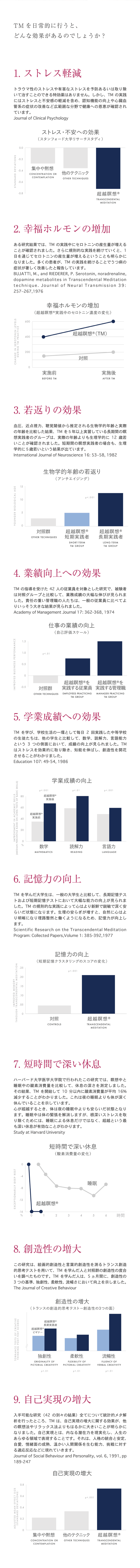 TMを日常的に行うと、どんな効果があるのでしょうか。